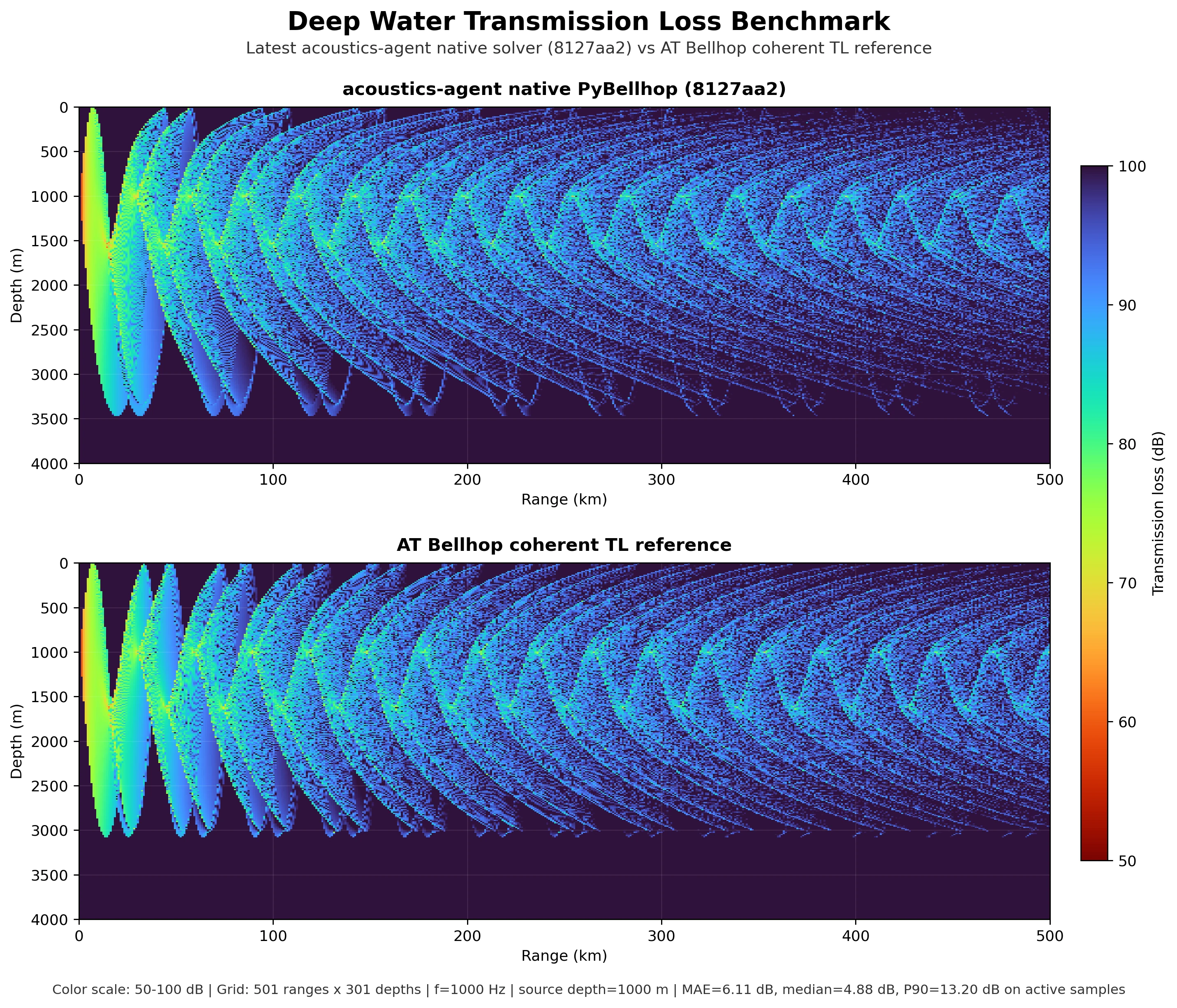 Deep Water TL